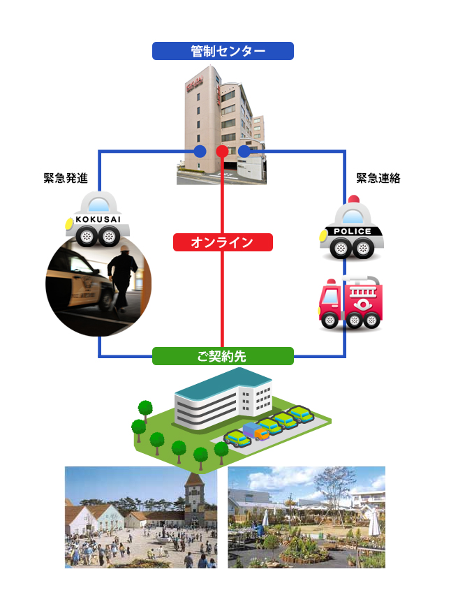 アラームシステムの概要