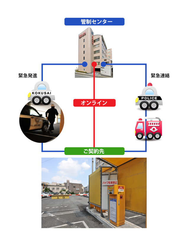 無人パーキング監視システム